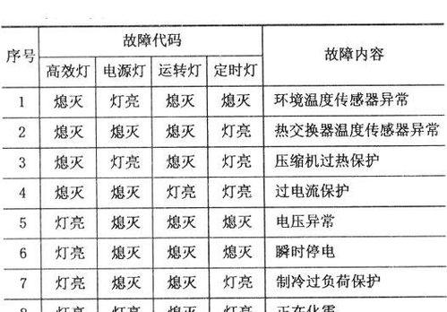 常见空调故障及维修方法（解决您家中空调问题的终极指南）  第1张