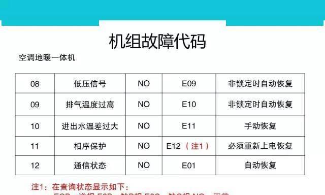 海尔壁挂炉设置方法详解（一步步教你正确设置海尔壁挂炉）  第1张