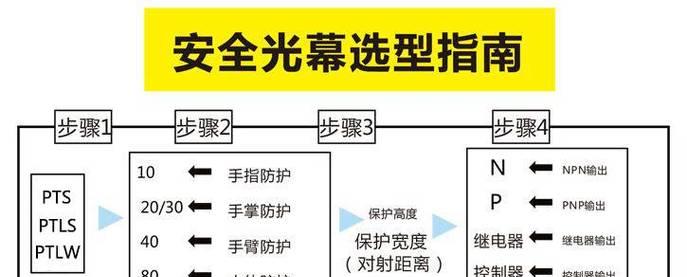 光栅显示器参数设置方法（优化您的显示效果）  第1张