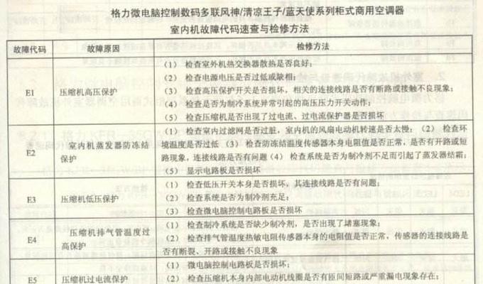 解析大金变频空调开机显E6故障的原因与解决方法（深入了解大金变频空调故障代码E6）  第1张