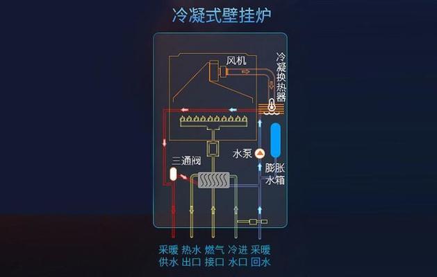 壁挂炉高温现象分析与解决方法（探究壁挂炉高温的原因及相应解决方案）  第1张