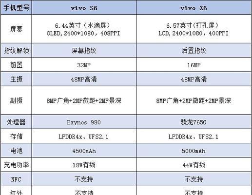 无氟空调的冷门知识揭秘（了解无氟空调需要加强的关键元素和相关知识）  第1张