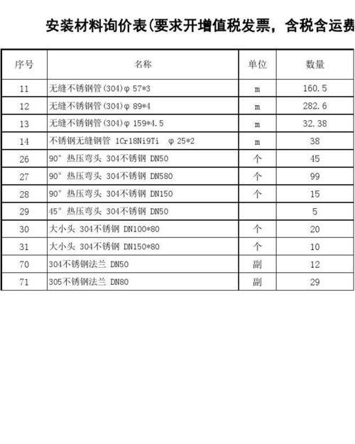 不修钢空调支架价格及选择指南（选择最适合您的不修钢空调支架）  第1张