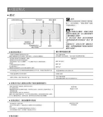 白家宜洗衣机清洗方法（一次清洗）  第1张