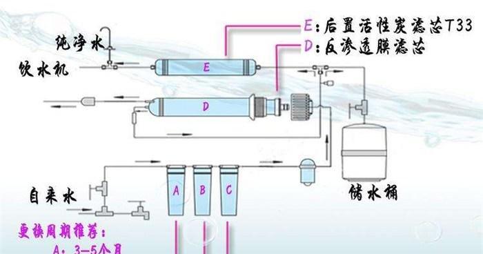 家用净水器电路检修指南（从前期准备到故障排除）  第1张