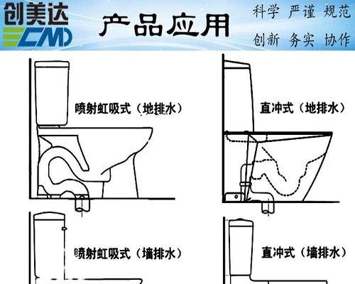 马桶下水管道疏通技巧（教你快速解决马桶下水管道堵塞问题）  第1张