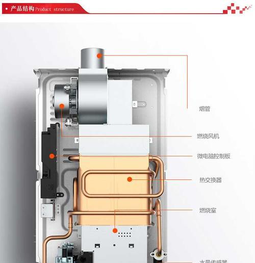如何正确清洗万和智能热水器（简单易行的清洗方法让您的热水器更加持久）  第1张