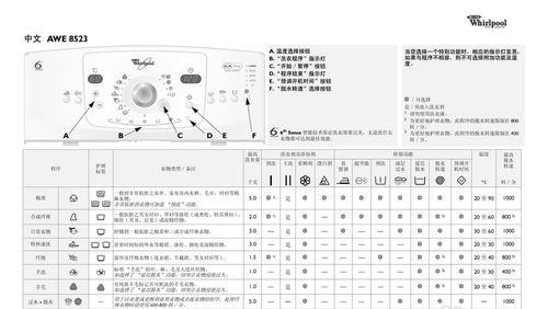 解决洗衣机配重不均衡的方法（应对洗衣机运转时配重不均衡的情况）  第1张