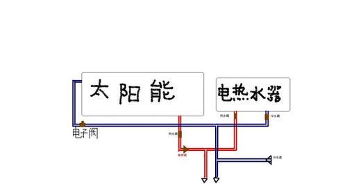 如何正确清洗热水器铜管外部（简单易行的方法让您的热水器恢复如新）  第1张