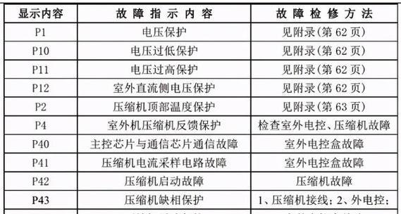 如何正确打开热水器侧盖清洗（简单易行的方法教你保持热水器的良好运行状态）  第1张