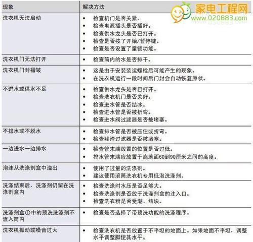 如何检查三星冰箱F5故障（轻松找出三星冰箱F5故障的源头）  第1张