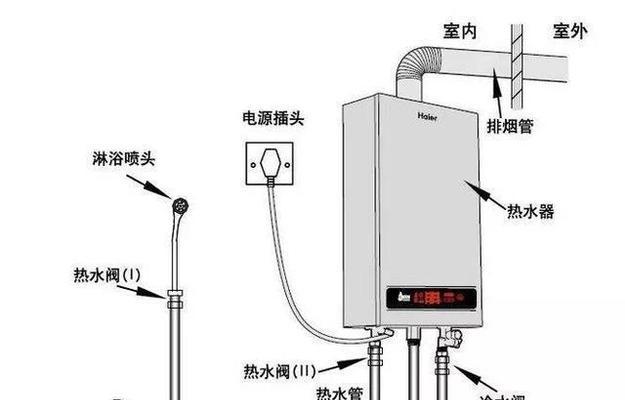 夏天热水器水温过高的原因及解决方法  第1张