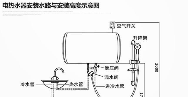 前锋热水器显示F1故障排除指南（前锋热水器F1故障解决技巧大全）  第1张