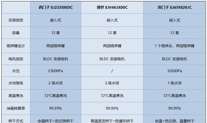 海尔洗碗机E40故障解决方案（如何应对海尔洗碗机E40故障）  第1张