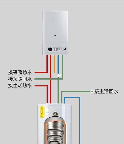 法都壁挂炉F3故障及解决方法（了解法都壁挂炉F3故障原因）  第1张