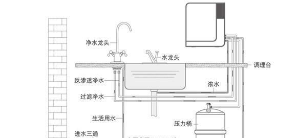 安装净水器的步骤及注意事项（一步一步教你正确安装净水器）  第1张