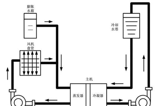 解决酒店中央空调水压低的问题（探究原因与解决方案）  第1张