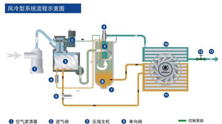 美的空调压缩机不启动的原因及解决方法（探究美的空调压缩机无法启动的几个可能原因和对策）  第1张