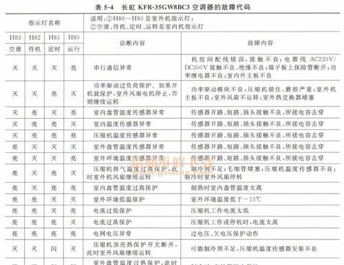 解决松下中央空调显示F30错误的方法（分析F30错误原因及应对措施）  第1张