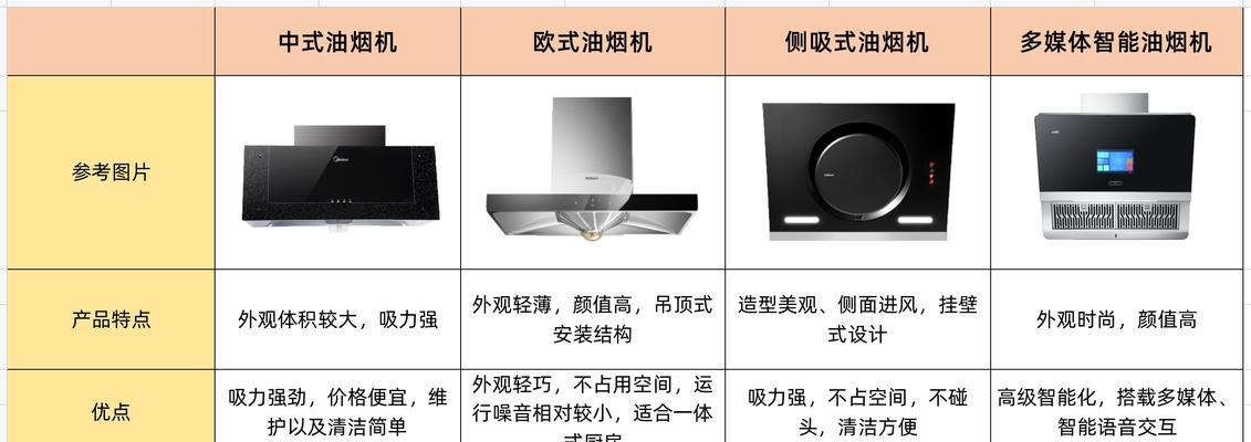 如何手动清洁油烟机的方法（教你使用简便方法清洁油烟机）  第1张