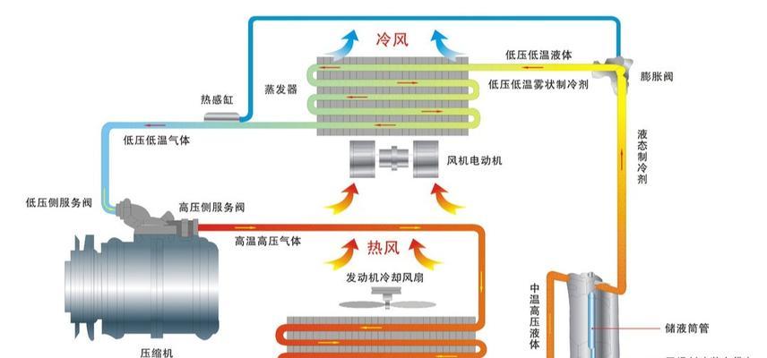 单冷空调（单冷空调的优缺点及其适用性分析）  第1张