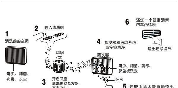 洗衣机加泡腾片清洗方法（简单易行的洗衣机清洁方式）  第1张