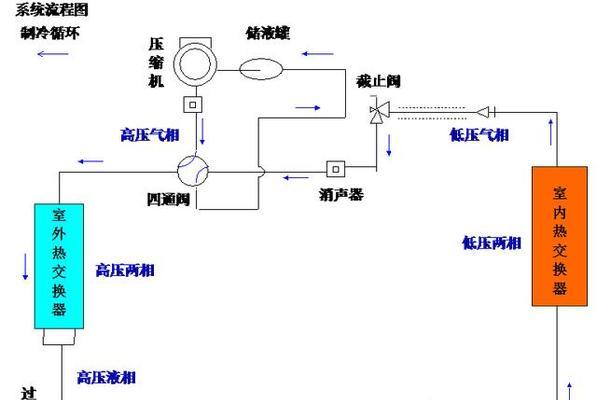 空调的制热原理（如何利用空调实现室内制热）  第1张