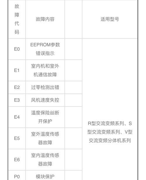 解析三菱空调红灯闪烁的排除法（掌握排除法）  第1张