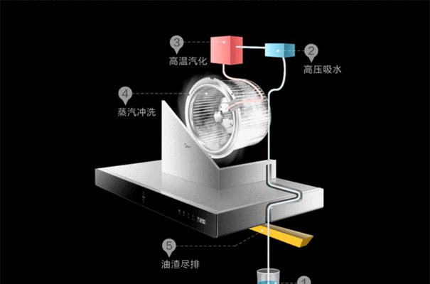 吸油烟机修理指南（解决吸油烟机故障的有效方法）  第1张