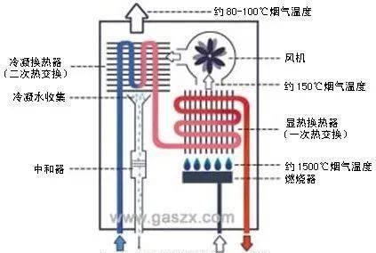 优博壁挂炉不热了，可能的原因和解决方法  第1张