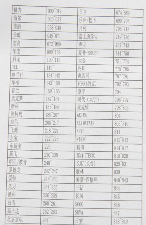 壁挂炉除垢方法大揭秘（以壁挂炉除垢的几种有效方法及注意事项）  第1张