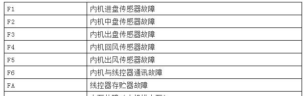 壁挂炉不热的调整方法（解决壁挂炉不热的实用技巧）  第1张