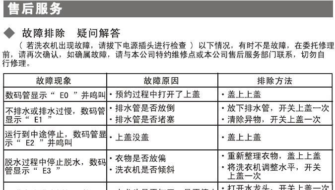 小天鹅洗衣机E50故障解决方法（小天鹅洗衣机E50故障的维修方法和解决技巧）  第1张