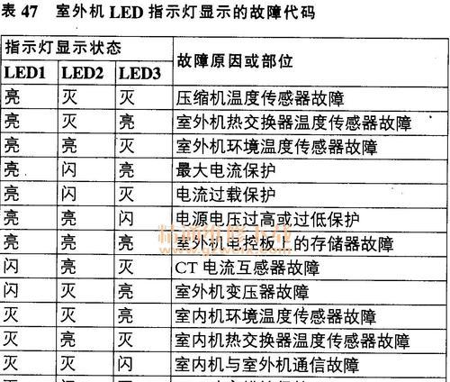 长虹空调显示F6故障解析（探究长虹空调显示F6故障的主要原因与解决方法）  第1张