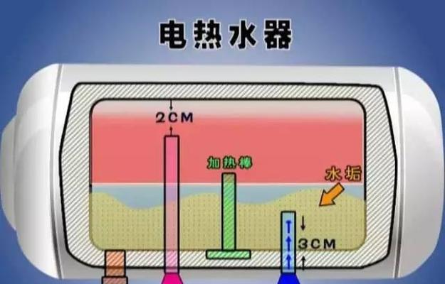 如何正确清洗老款海尔热水器（保持热水器健康）  第1张