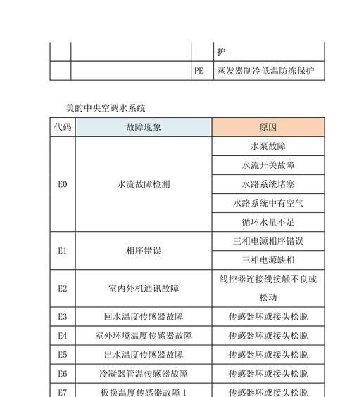 中央空调异常代码及解决方法（了解中央空调异常代码）  第1张