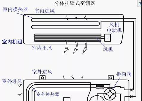 大型中央空调的安装方法（全面解析大型中央空调的安装流程及注意事项）  第1张