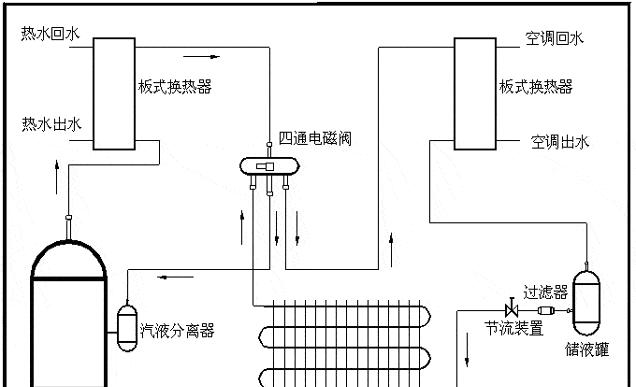 空调维修技术与原理解析（揭秘空调维修的核心技术与原理）  第1张