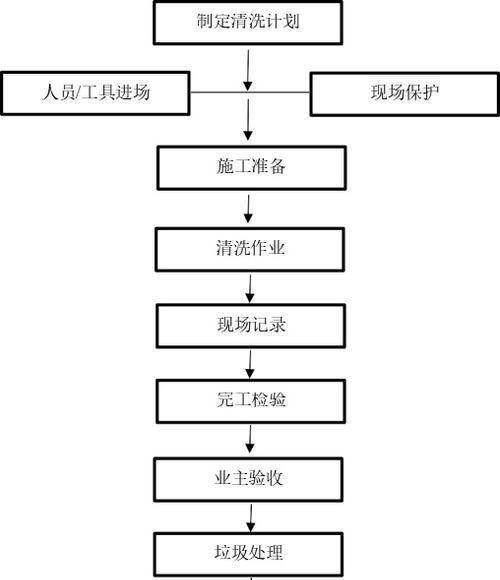 如何清洗以老板油烟机感应款（轻松清洁）  第1张