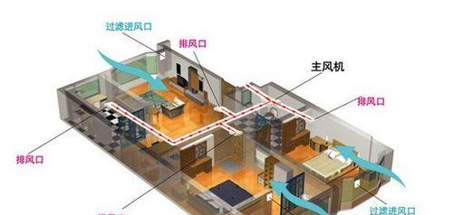 中央空调新风系统（打造清新宜人的室内环境）  第1张