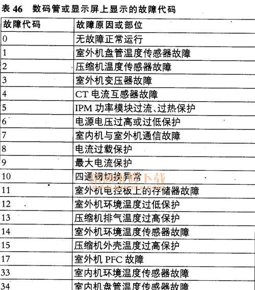 海信空调E5故障维修方法（一步步解决海信空调E5故障的有效方法）  第1张