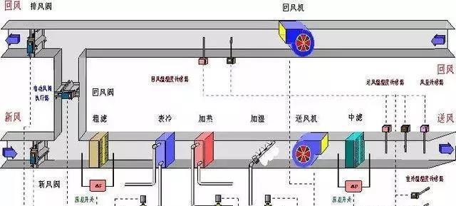 解决中央空调漏水问题的有效方法（快速修复漏水情况）  第1张