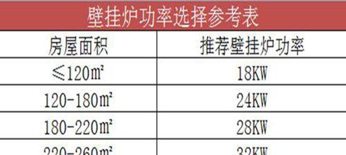 壁挂空调功率到底有多大（市面上常见的壁挂空调功率分析及选择）  第1张