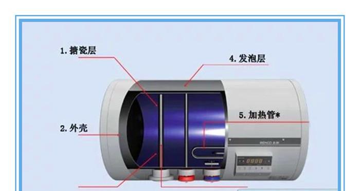 如何清洗燃气热水器水管（简单有效的方法）  第1张