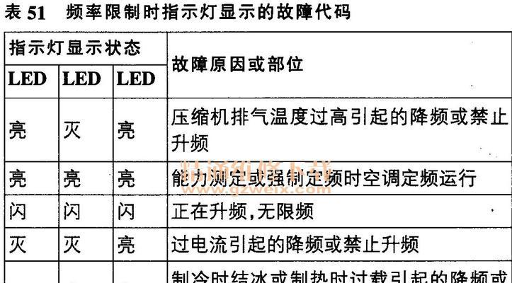 海顿壁挂炉出现An该怎么办（海顿壁挂炉故障解决方案及维修指南）  第1张