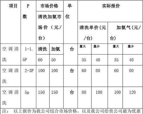 塔城大型油烟机清洗的必要性及价格分析（让您的厨房免烦恼）  第1张