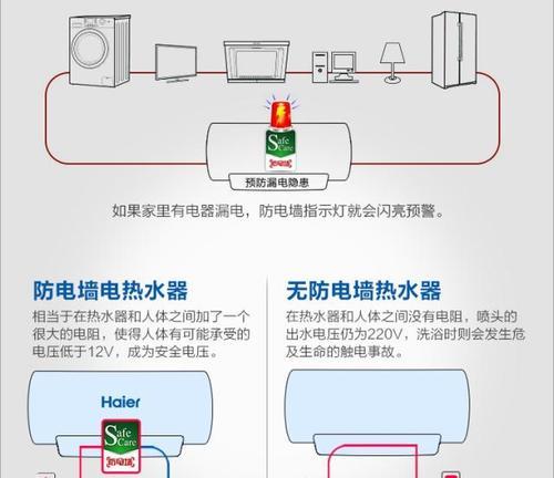 速热奇热水器不热的原因及解决方法（快速排查问题）  第1张