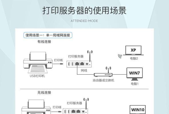 批量设置打印机密码的方法（简便快捷的保护打印机安全之道）  第1张