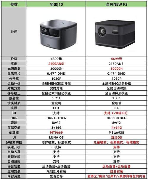 探究投影仪黑屏灯泡亮的原因（解析投影仪灯泡亮的背后科学机制）  第1张