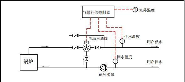 壁挂炉不停的自动上水原因解析（深入分析壁挂炉自动上水的原因及解决方法）  第1张